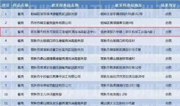 胡兴宇爆料人员名单最新